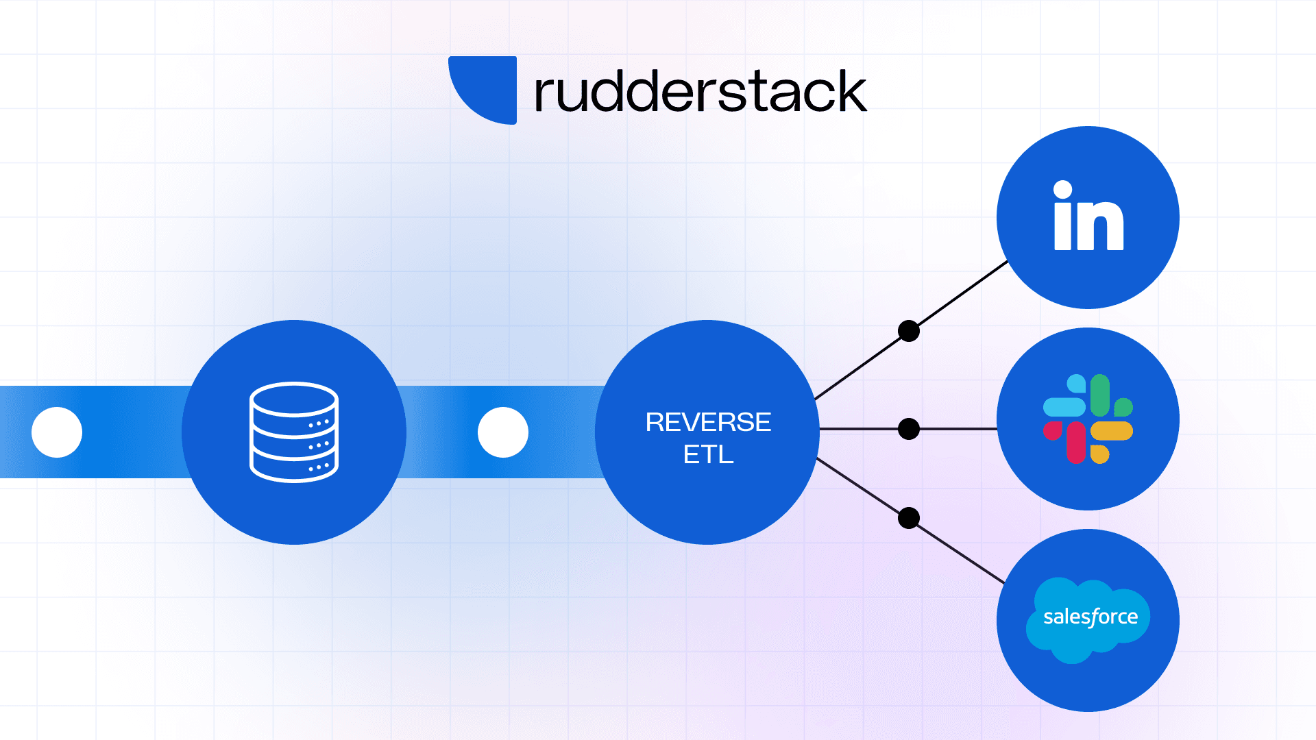 What is reverse ETL? Improve your warehouse data activation with this ultimate guide from RudderStack