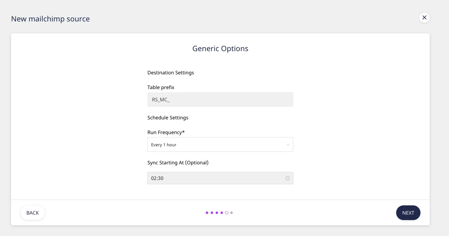 Google Analytics