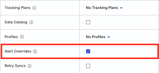 Alert Overrides permissions in new Access Management system