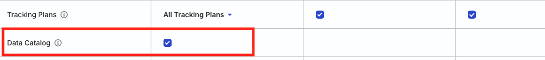 Data Catalog permissions to manage properties