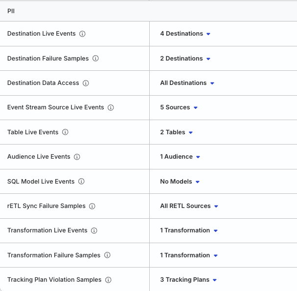 PII permissions for a workspace