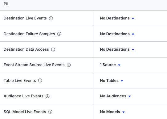 PII permissions example