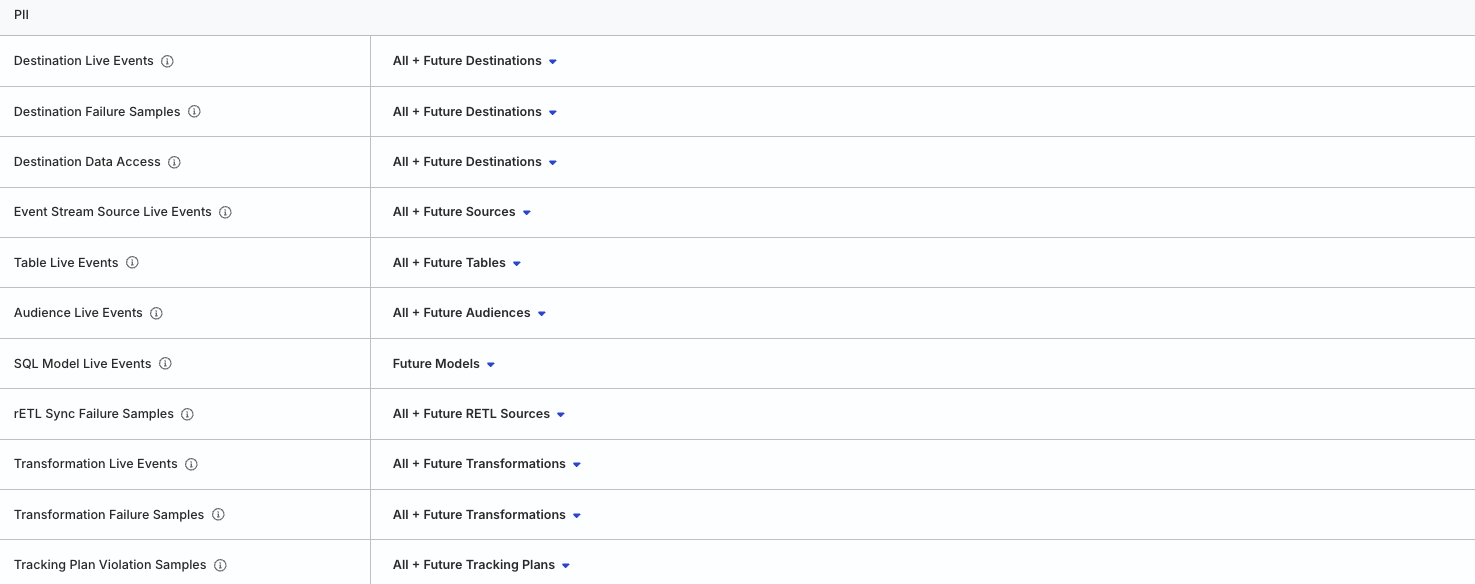 Migration example showing new permissions model for PII