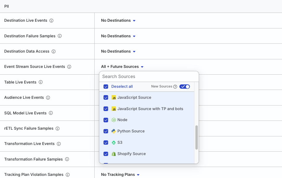 Granular PII permissions