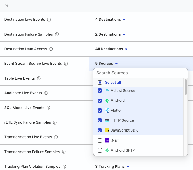 PII permissions given to specific resources