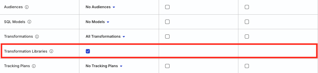 Permissions to manage transformation libraries in RudderStack dashboard