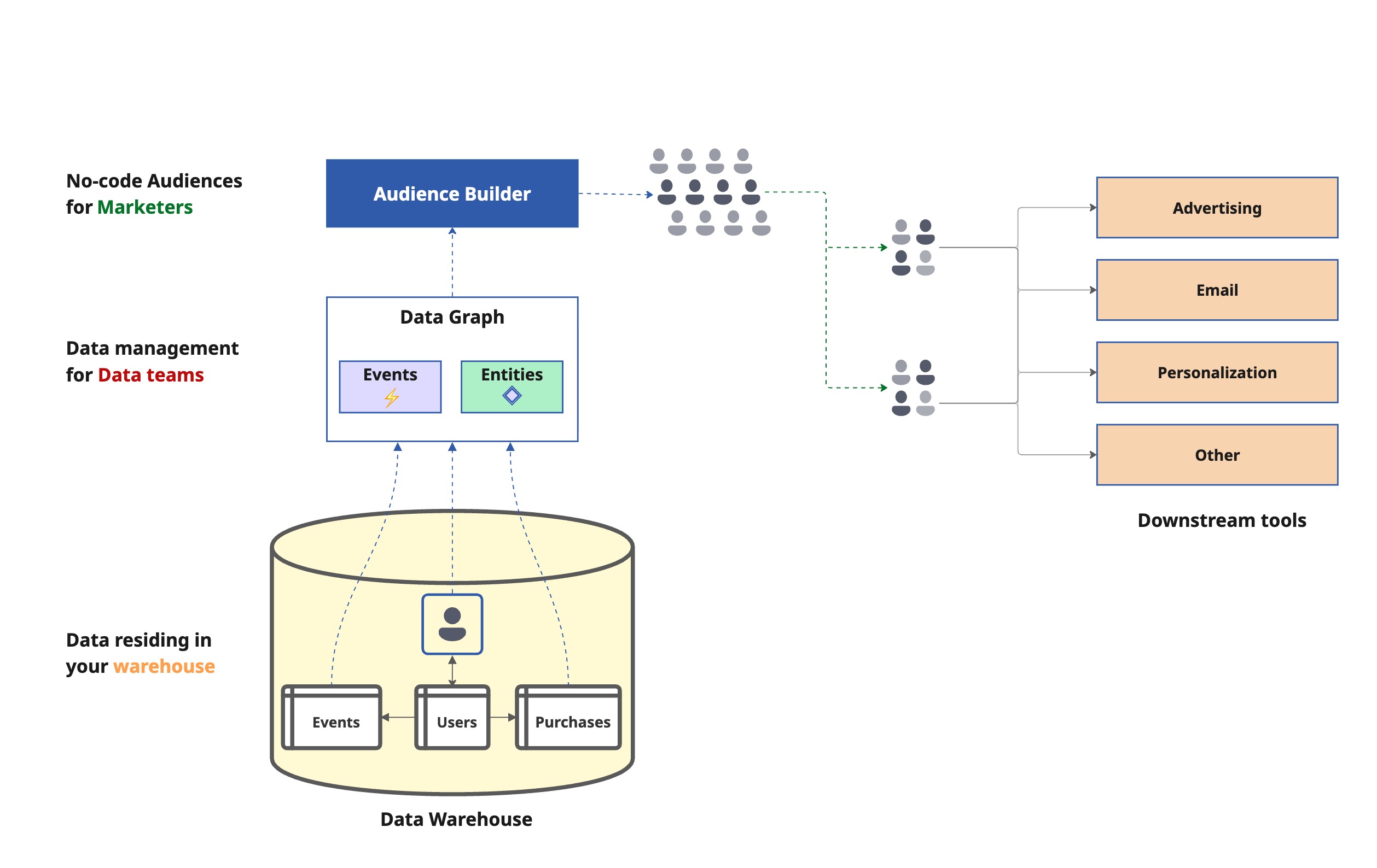 Audiences Overview