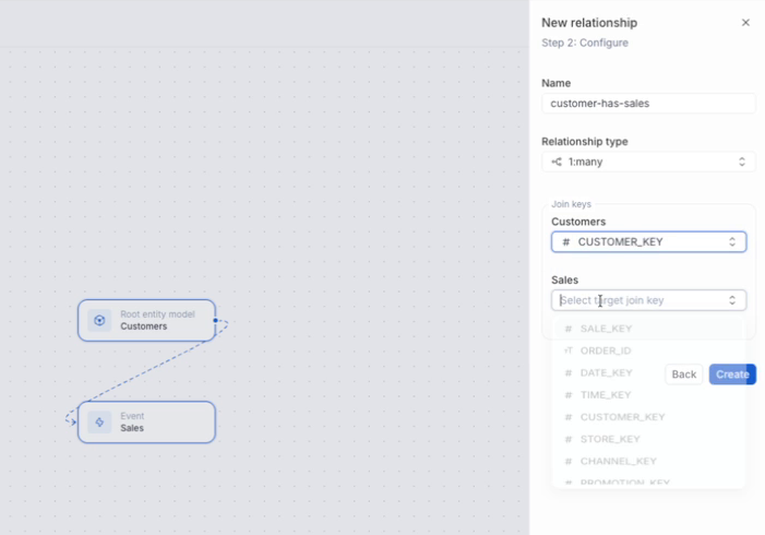 Create relationship between entity and event model