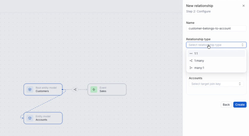 Create drag-and-drop relationship between entity and event model