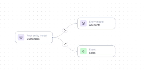 Organized layout of the data graph