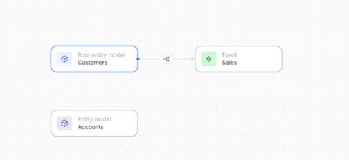 Drag-and-drop relationship between entity and event model