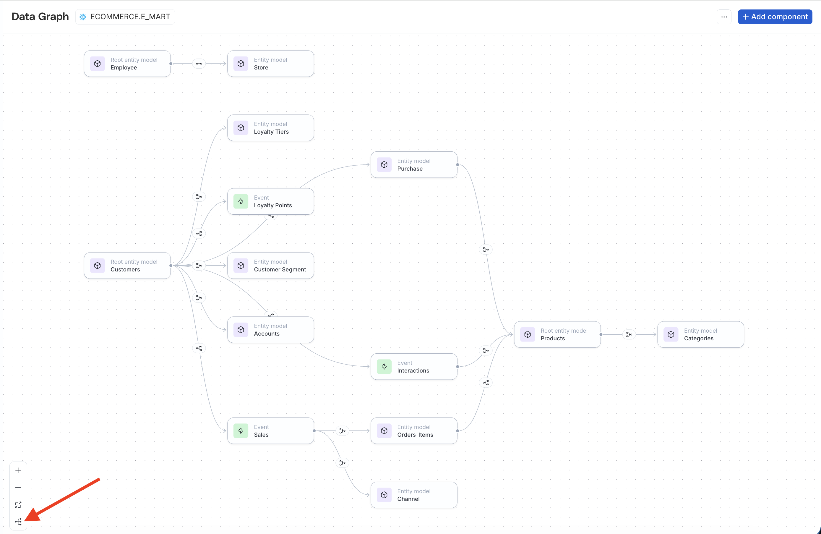 Sample data graph for an ecommerce store