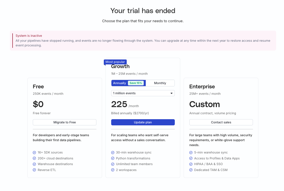 Trial expiry