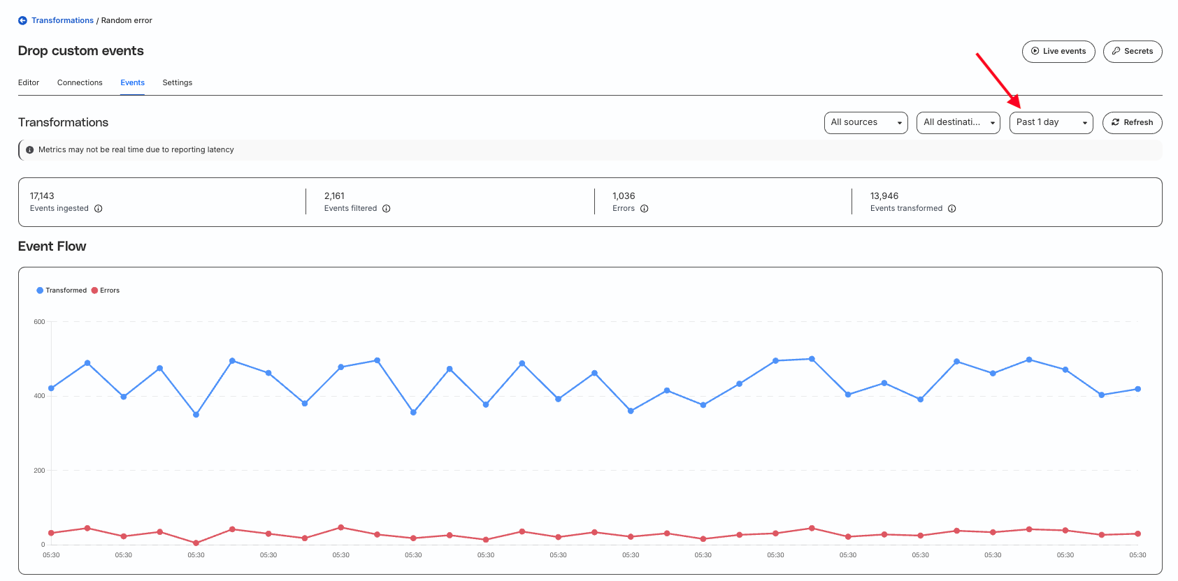 Events tab for transformations in RudderStack dashboard