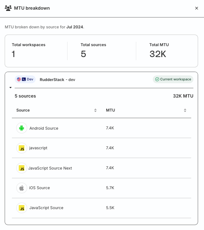 MTU metrics breakdown per source