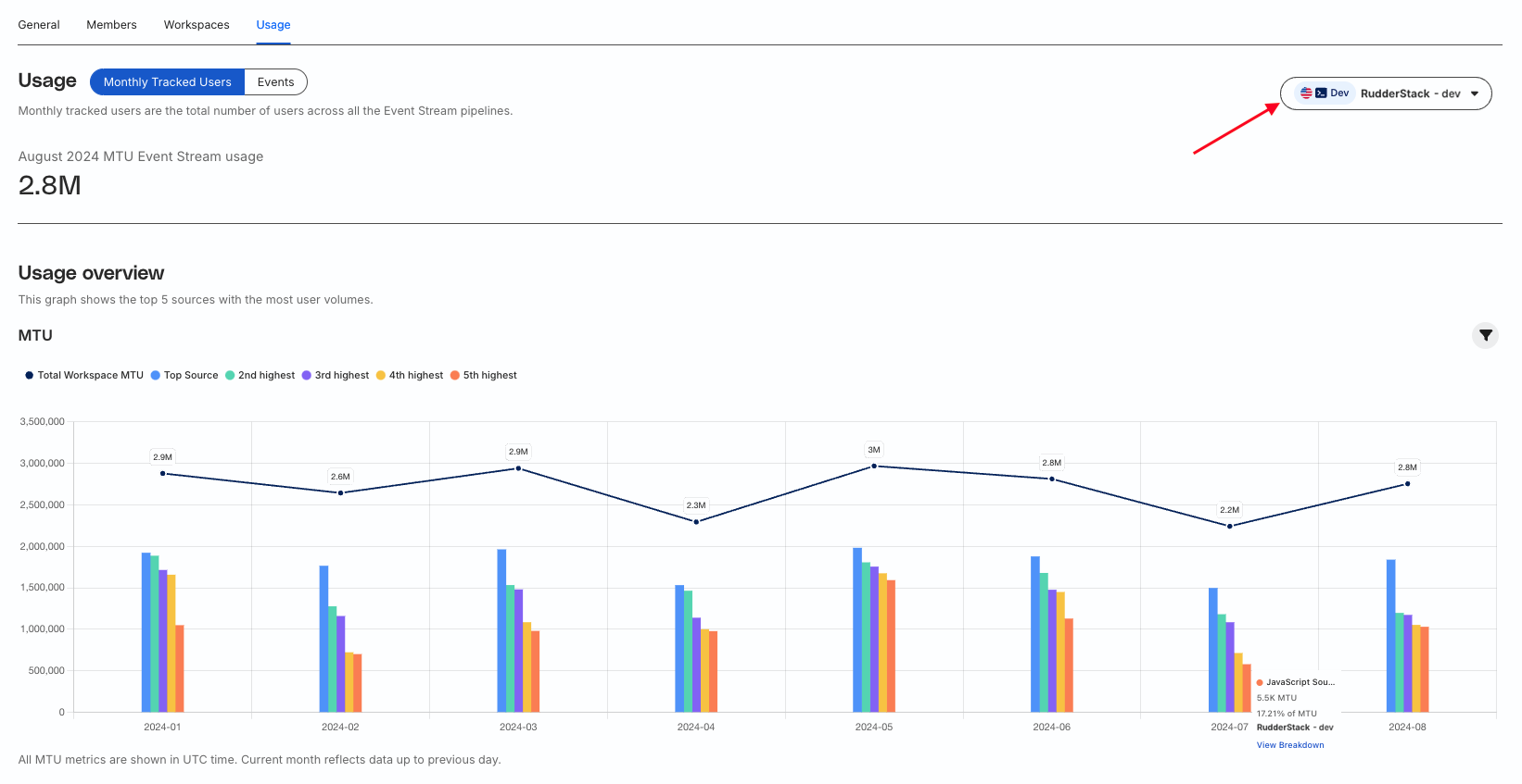 MTU metrics for all workspaces