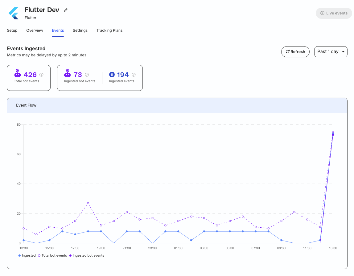 Bot event metrics in source page