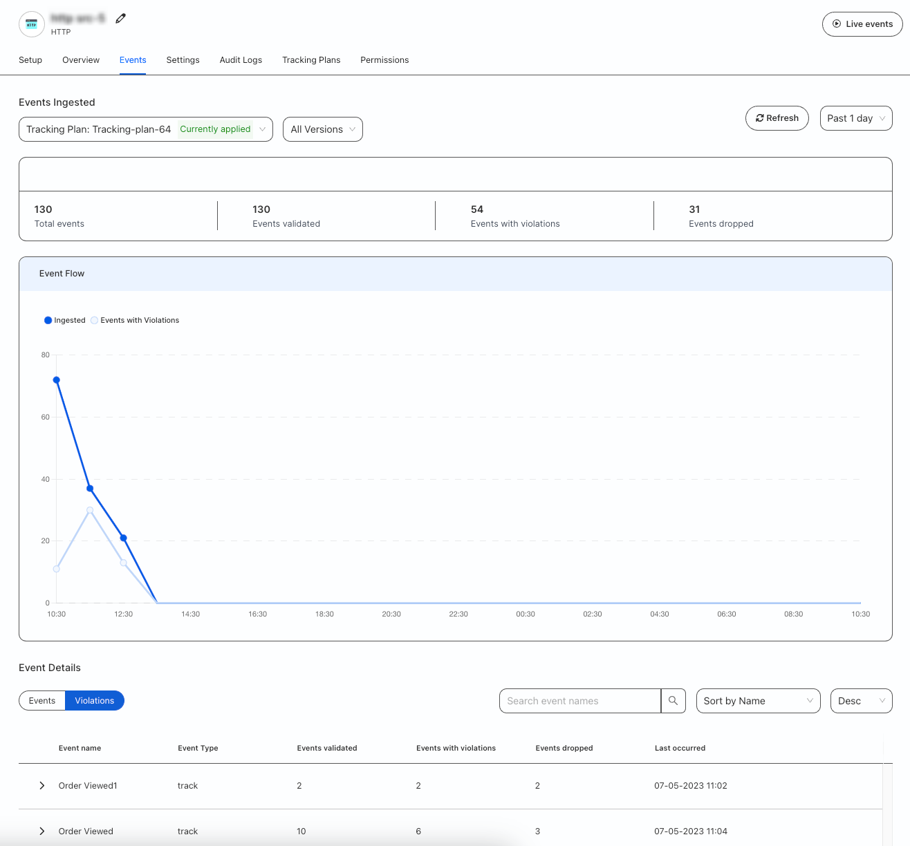 Tracking plan observability