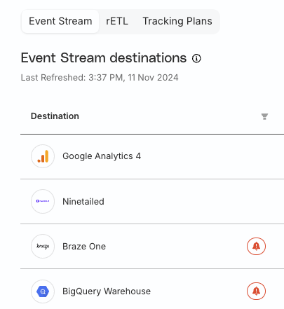 Active alerts for resource