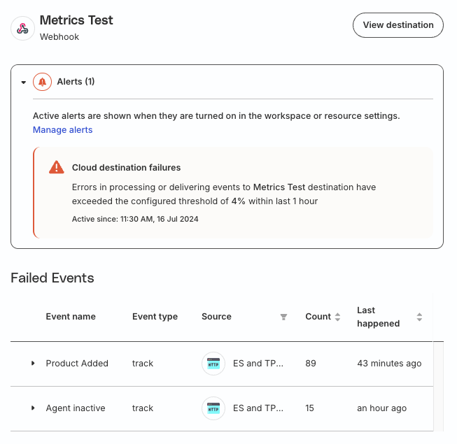 Event failure metrics for cloud destinations