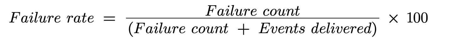 Event stream destinations failure rate calculation