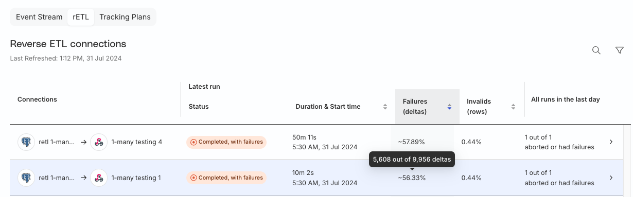 Reverse ETL tab overview