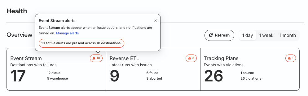 Health dashboard overview