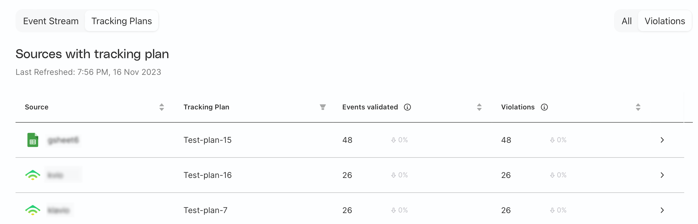 Tracking plans overview