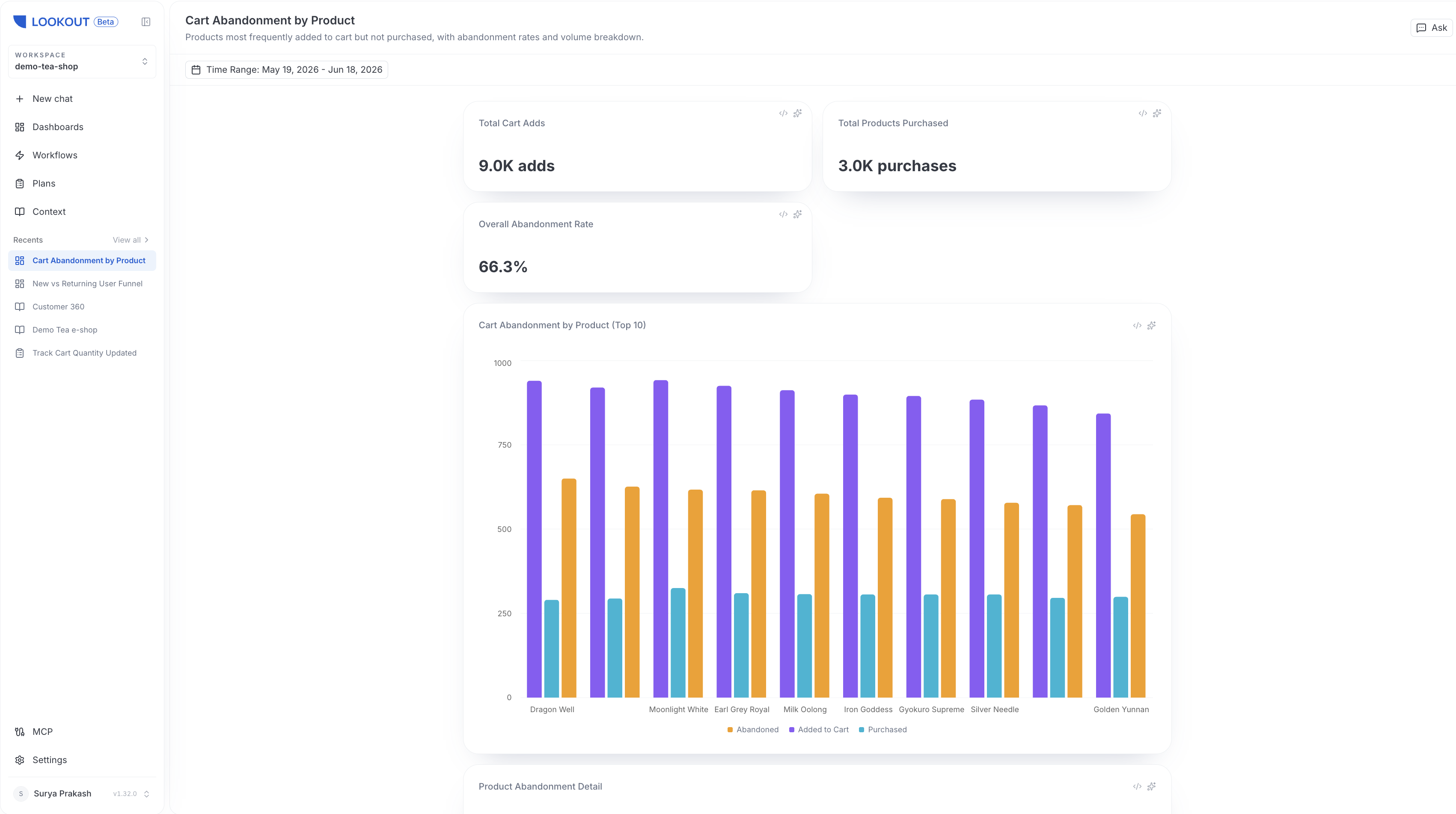 A Lookout dashboard with metric and chart panels