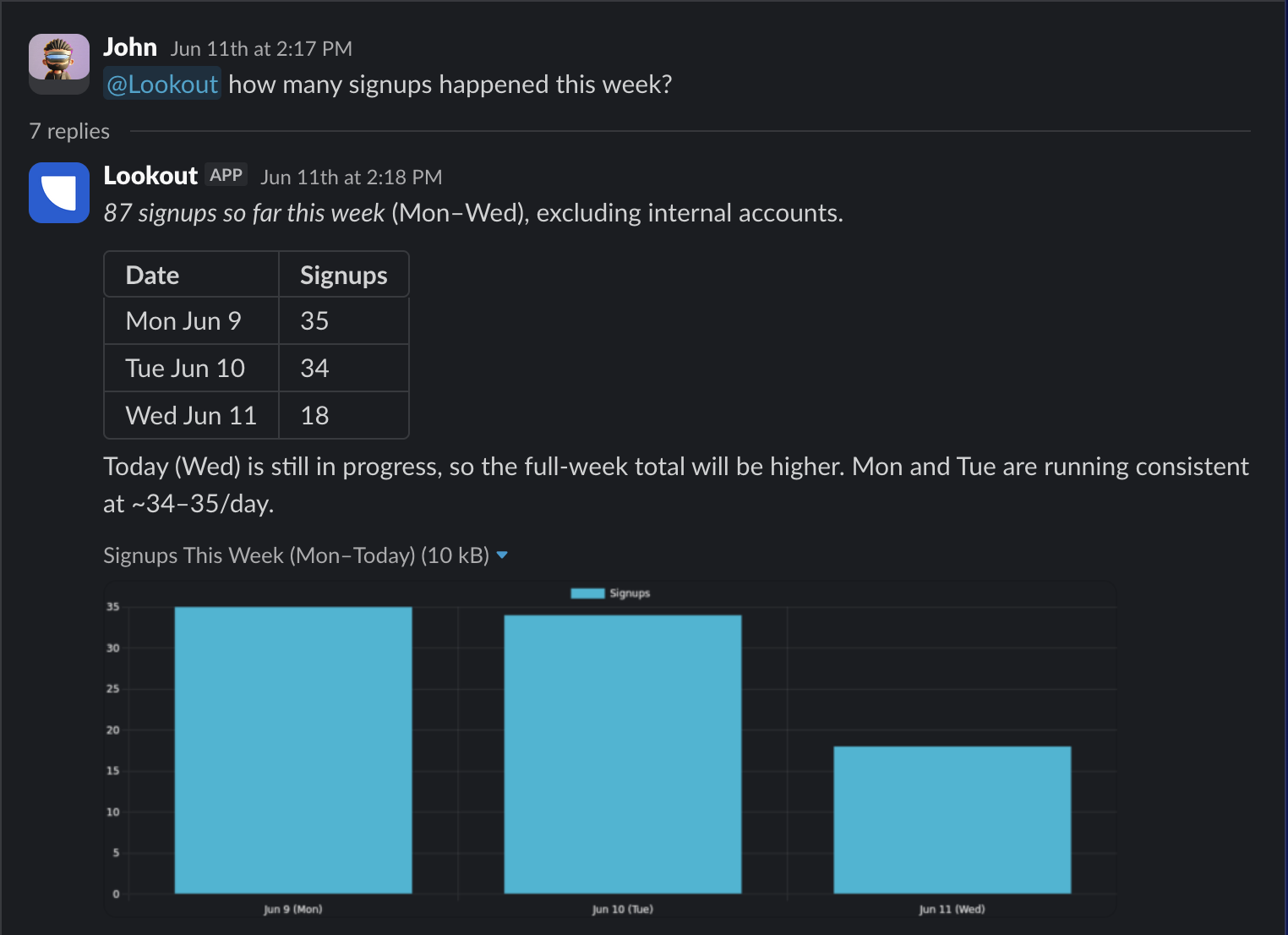 Asking the Lookout agent a question in Slack and getting a chart back