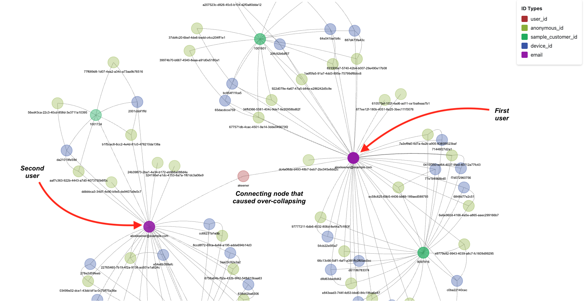 Cluster analysis sample graph