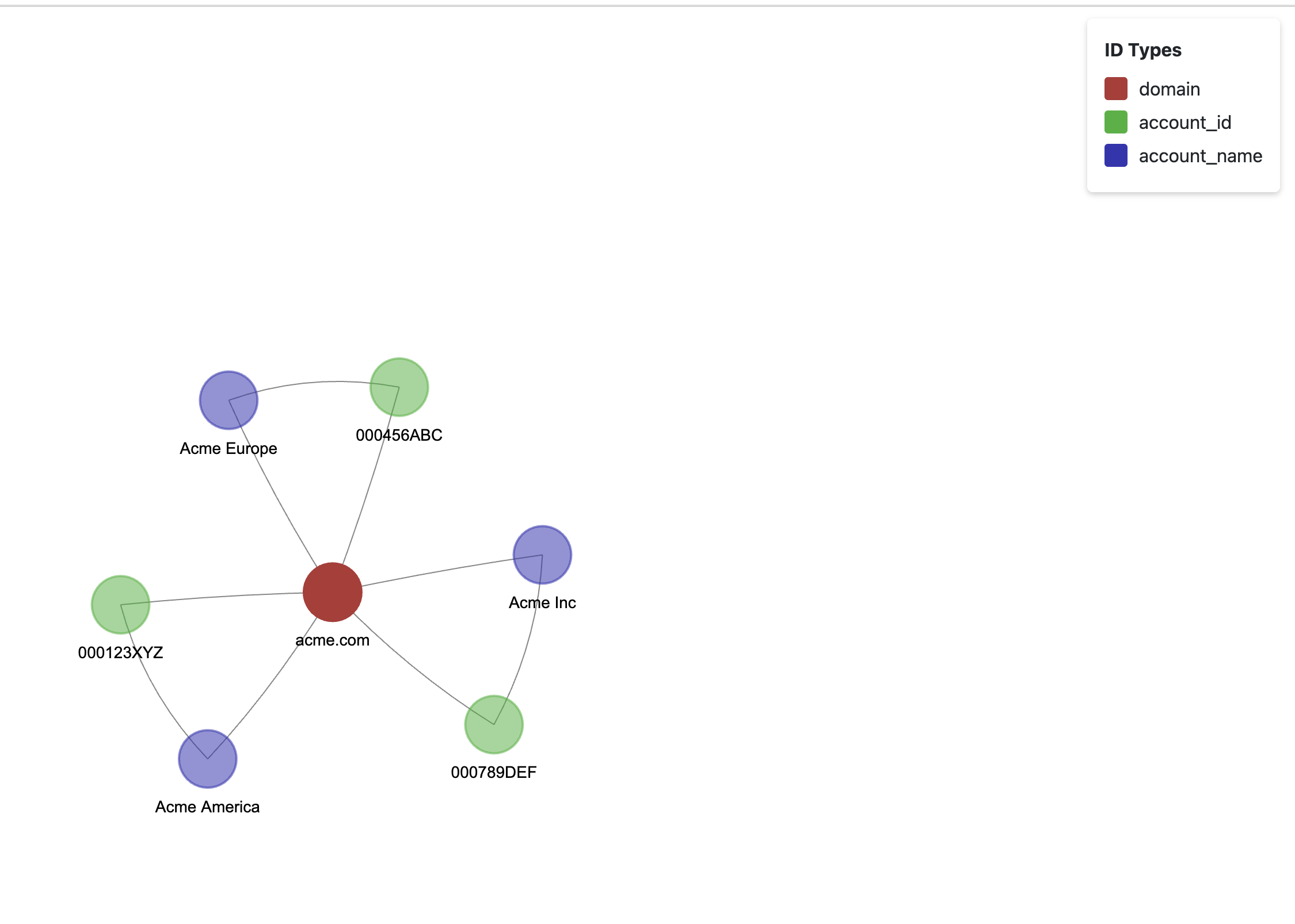 Cluster analysis