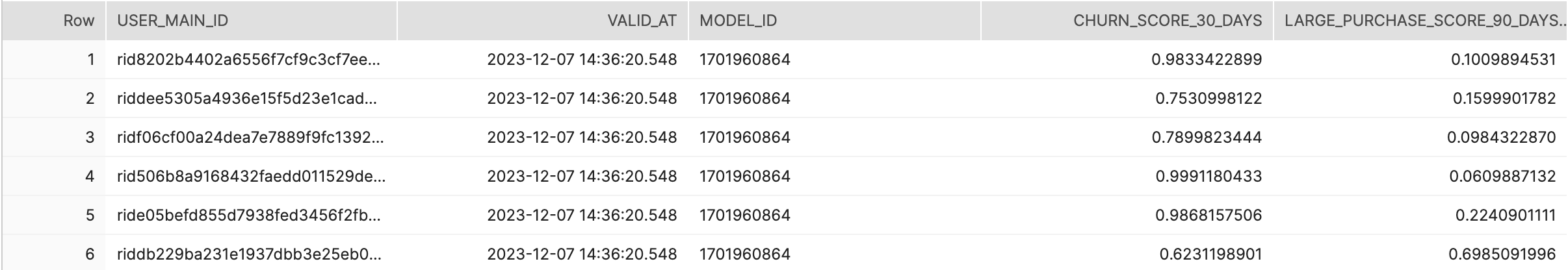 Predictive features in Snowflake