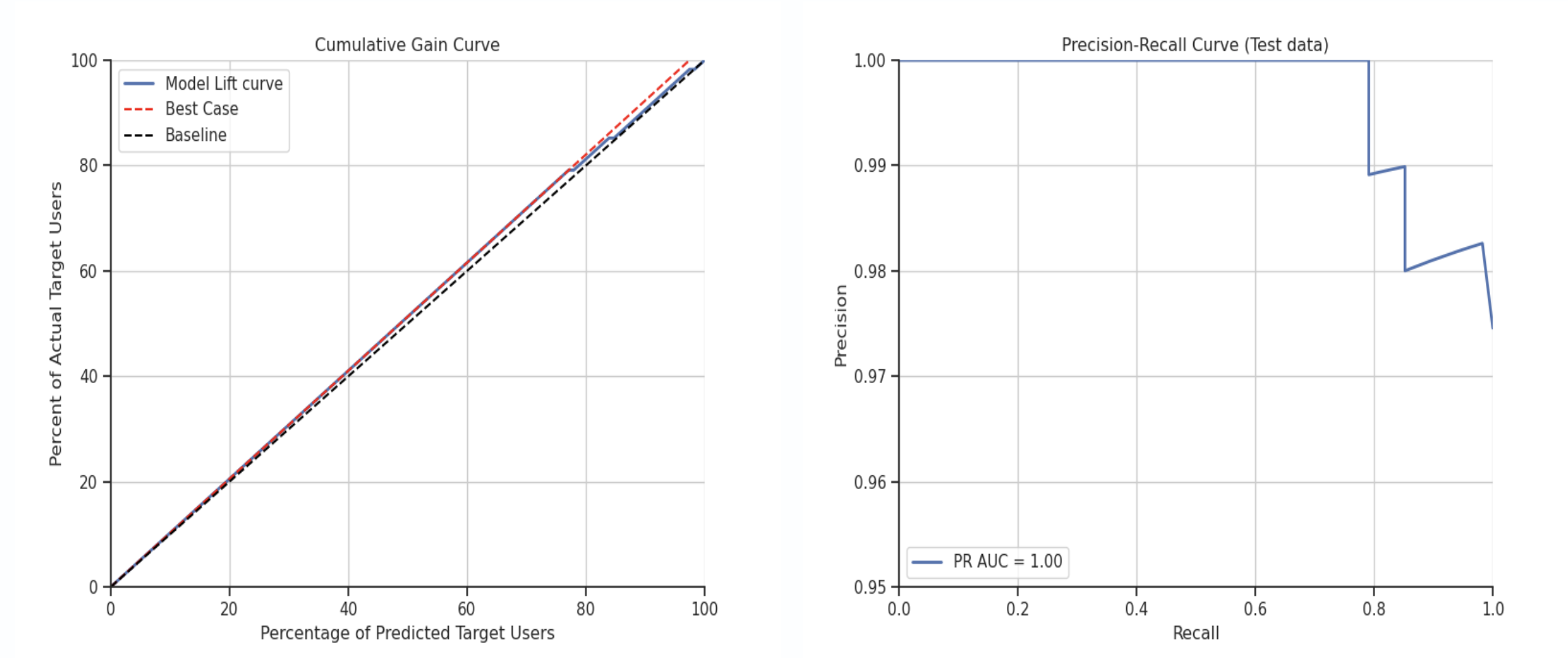Predictive features in Snowflake