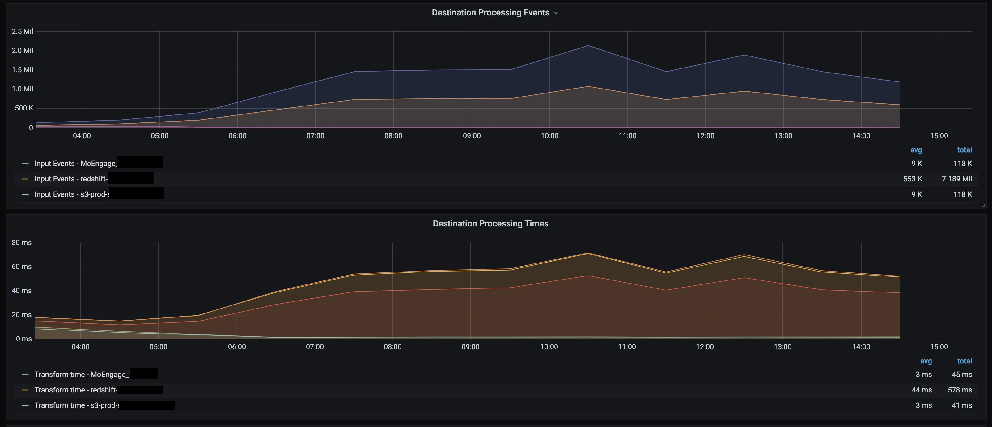 Processor events